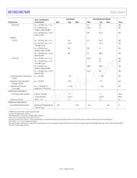 AD7689BCBZ-RL7 Datasheet Pagina 6