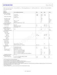 AD7689BCBZ-RL7 Datasheet Pagina 8