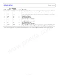 AD7689BCBZ-RL7 Datasheet Page 14