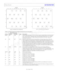 AD7689BCBZ-RL7 Datenblatt Seite 15