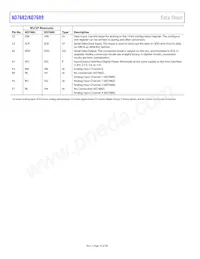 AD7689BCBZ-RL7 Datasheet Pagina 16