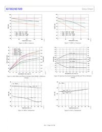 AD7689BCBZ-RL7 Datasheet Pagina 18