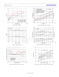 AD7689BCBZ-RL7 Datasheet Pagina 19