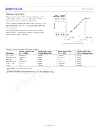 AD7689BCBZ-RL7 Datasheet Pagina 22