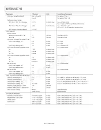 AD7706BRU-REEL7 Datasheet Pagina 6