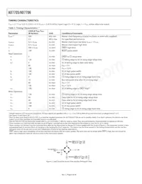 AD7706BRU-REEL7 Datasheet Page 8