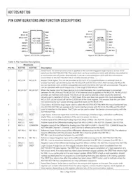 AD7706BRU-REEL7 Datasheet Page 10