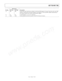 AD7706BRU-REEL7 Datasheet Page 11