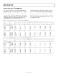 AD7706BRU-REEL7 Datasheet Pagina 12