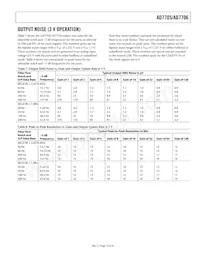 AD7706BRU-REEL7 Datasheet Pagina 13