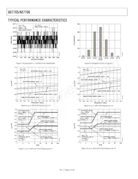 AD7706BRU-REEL7 Datasheet Pagina 14