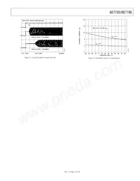 AD7706BRU-REEL7 Datasheet Pagina 15