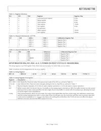 AD7706BRU-REEL7 Datasheet Pagina 17