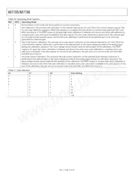 AD7706BRU-REEL7 Datasheet Pagina 18