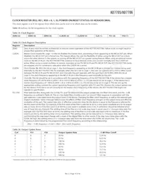 AD7706BRU-REEL7 Datasheet Pagina 19