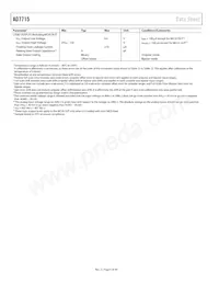 AD7715ARU-3REEL7 Datasheet Pagina 6