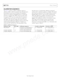 AD7715ARU-3REEL7 Datasheet Pagina 18