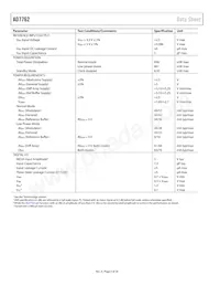 AD7762BSVZ-REEL Datasheet Pagina 4