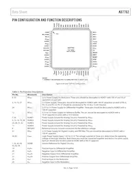 AD7762BSVZ-REEL Datasheet Pagina 7