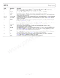 AD7762BSVZ-REEL Datasheet Pagina 8