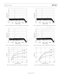 AD7762BSVZ-REEL Datasheet Pagina 11