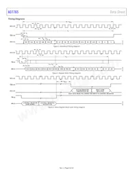 AD7765BRUZ-REEL7 Datasheet Pagina 8