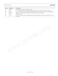 AD7765BRUZ-REEL7 Datasheet Pagina 11