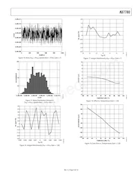 AD7780BRZ-REEL Datasheet Pagina 9