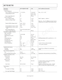 AD7792BRU Datasheet Page 4