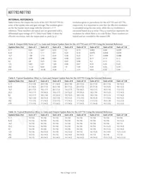 AD7792BRU Datasheet Pagina 12