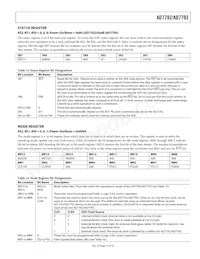 AD7792BRU Datasheet Pagina 15