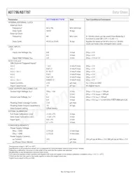 AD7797BRUZ-REEL Datasheet Pagina 4