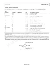 AD7797BRUZ-REEL Datasheet Page 5