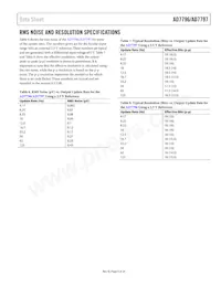 AD7797BRUZ-REEL Datasheet Pagina 9