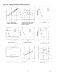 AD7821KN Datasheet Pagina 6