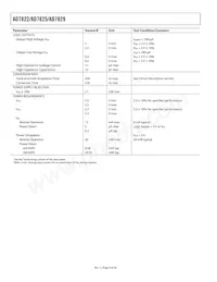 AD7829BRU-REEL7 Datasheet Pagina 4