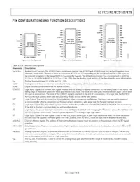 AD7829BRU-REEL7 Datasheet Page 7