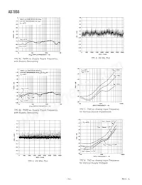 AD7866BRU-REEL7 Datasheet Pagina 10