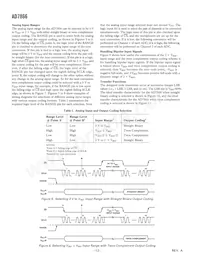 AD7866BRU-REEL7 Datasheet Pagina 12