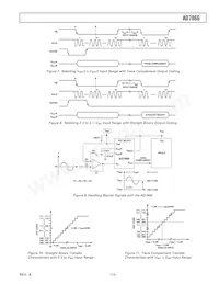 AD7866BRU-REEL7 Datasheet Pagina 13