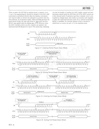 AD7866BRU-REEL7 Datasheet Pagina 17