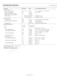 AD7904BRU-REEL Datasheet Page 6