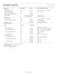 AD7918BRU Datasheet Pagina 4