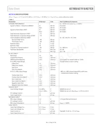 AD7918BRU Datasheet Pagina 5