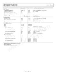 AD7918BRU Datasheet Page 6