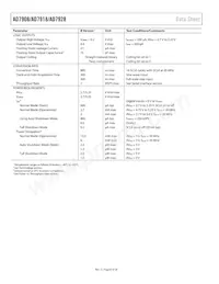 AD7918BRU Datasheet Page 8