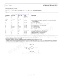 AD7918BRU Datasheet Page 9