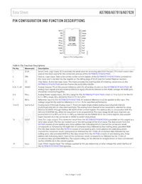 AD7918BRU Datasheet Pagina 11