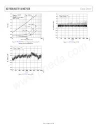 AD7918BRU Datasheet Pagina 14