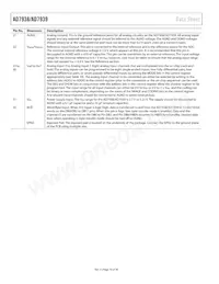 AD7938BSUZ-REEL7 Datasheet Pagina 10